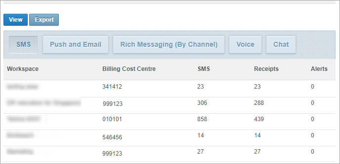 view usage data by delivery channel