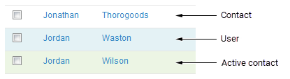 how contacts, active contacts and users are shown on the contact list page
